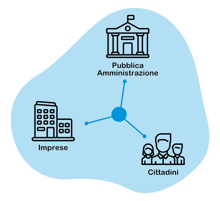 Destinatari PNRR: Pubblica Amministrazione, Imprese e Cittadini