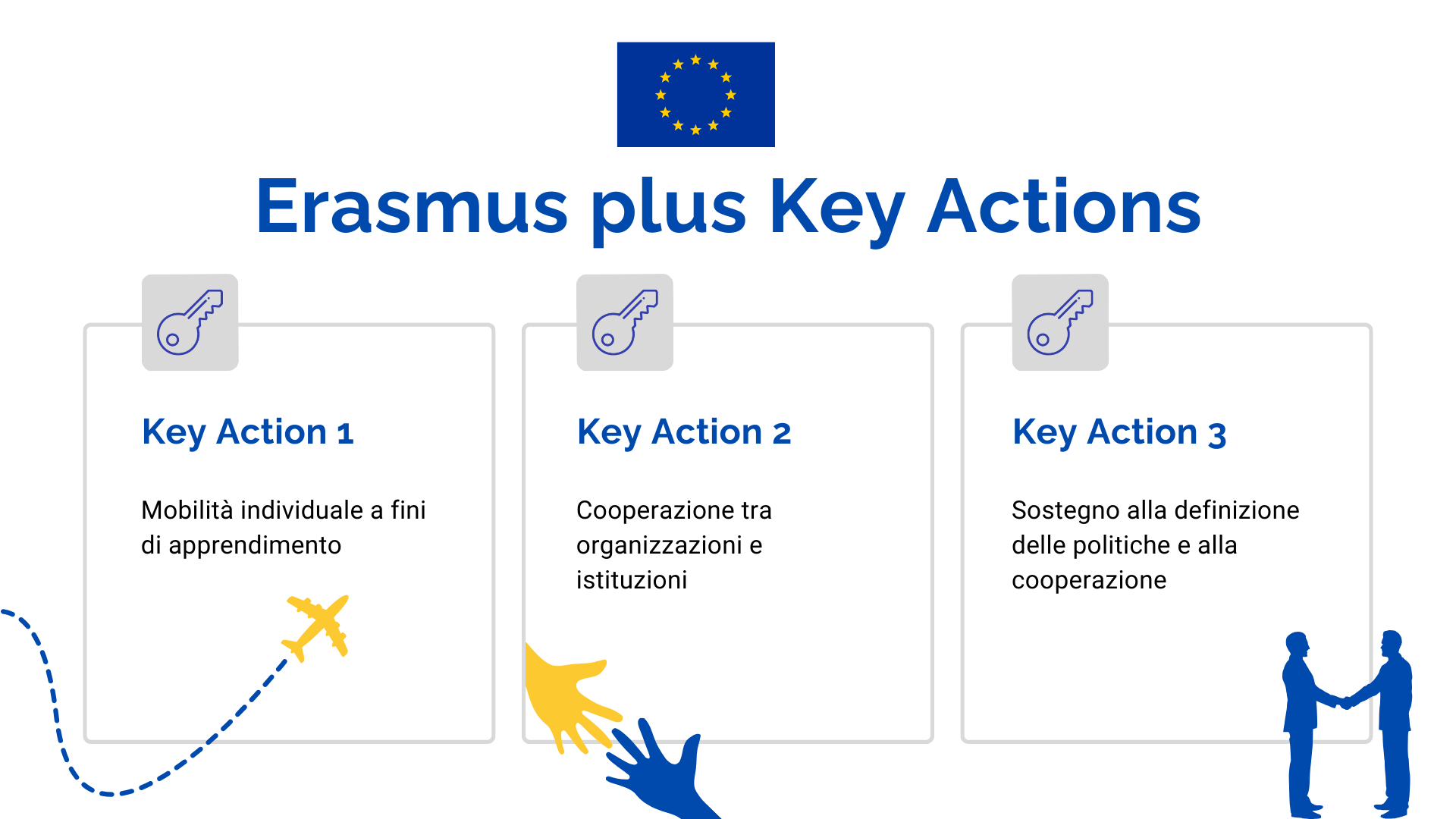 Key action 2 erasmus plus